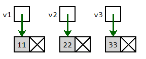 tri izolované vrcholy